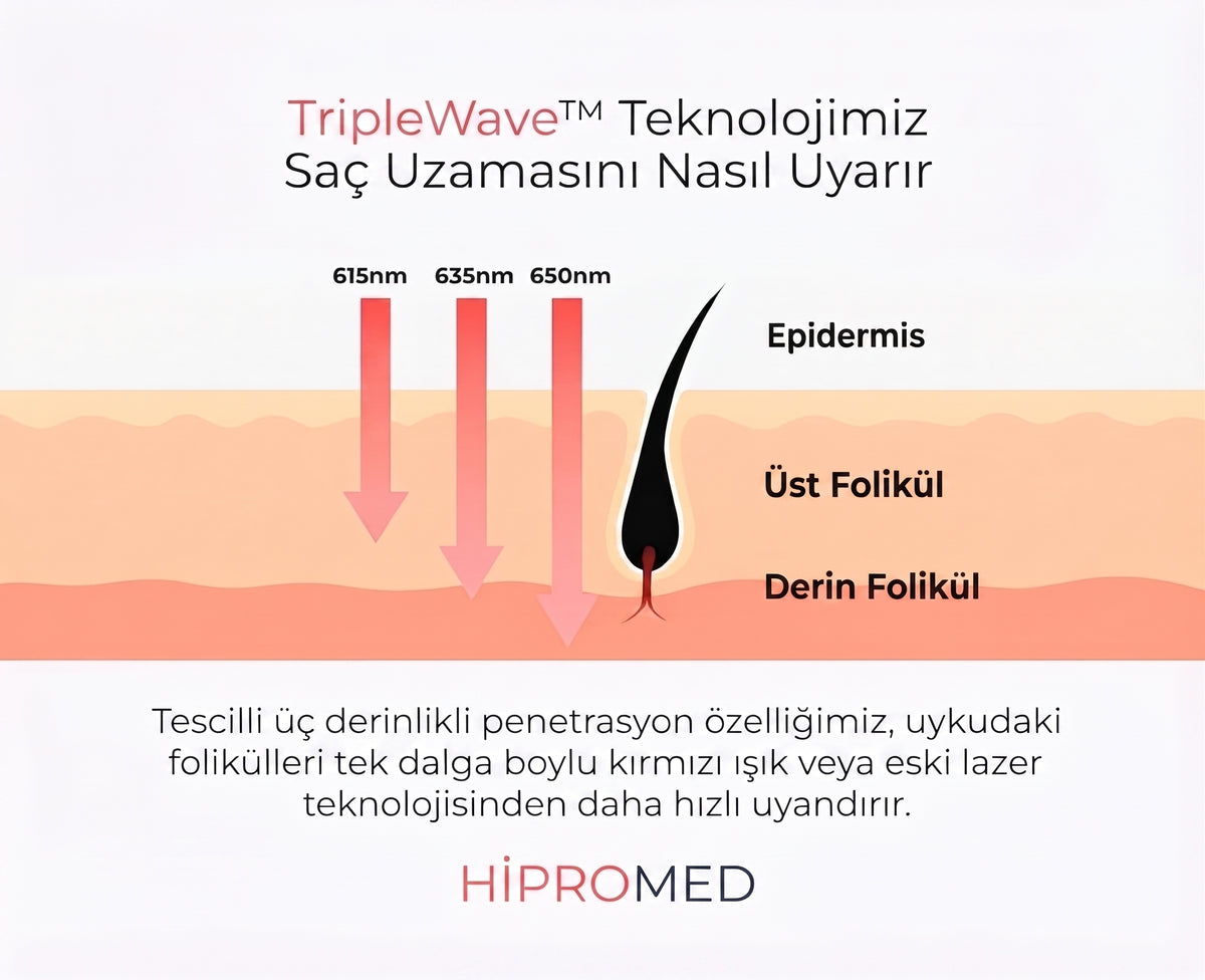 Hipromed Kırmızı Işık Lazer Şapka