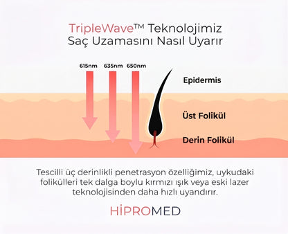 Hipromed Kırmızı Işık Lazer Şapka