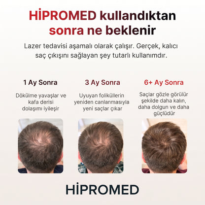 Hipromed Kırmızı Işık Lazer Şapka